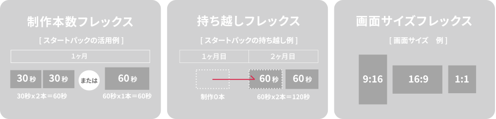 フレックスな理由