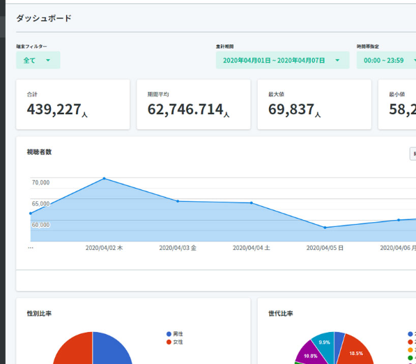 アナライザー画面